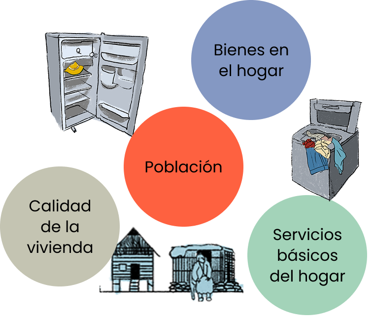 Elige Opción