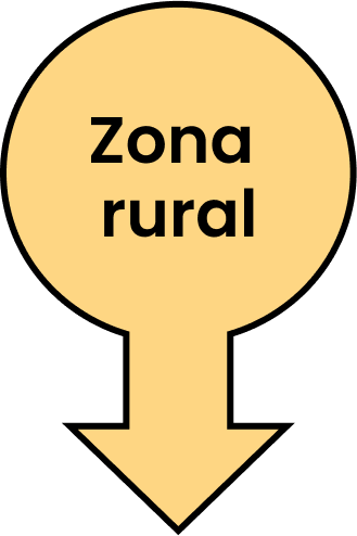 Zona rural