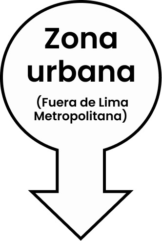 Zona urbana